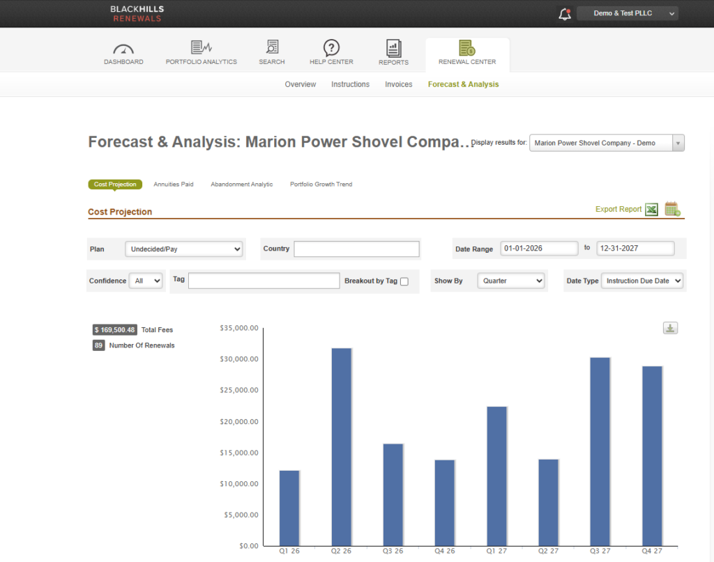 Cost and Budget Forecasting with Black Hills AI IP Renewals
